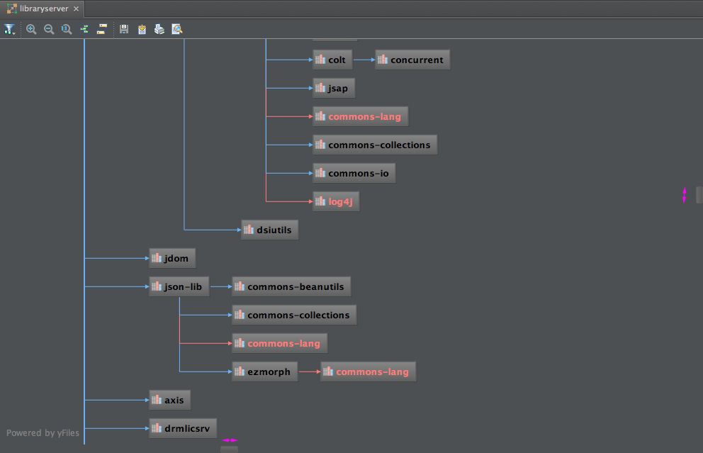 Maven dependency graph